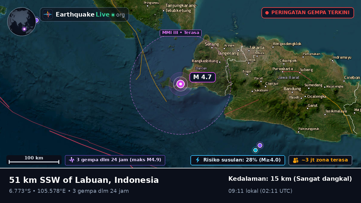 Banten, Indonesia