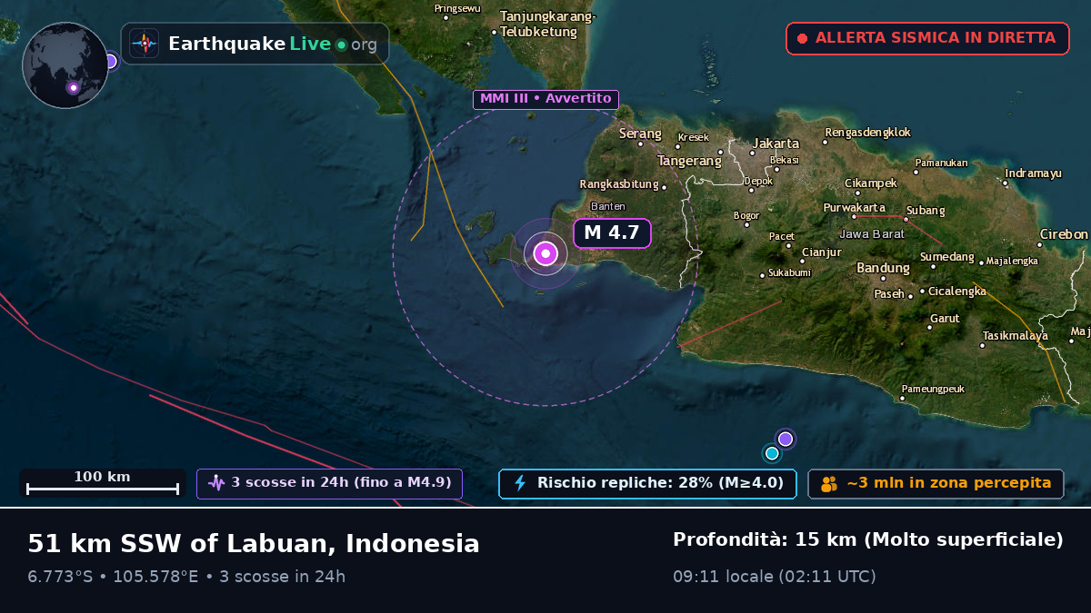 Banten, Indonesia
