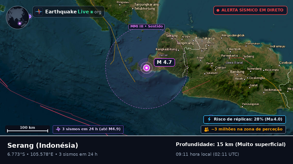 Banten, Indonésia