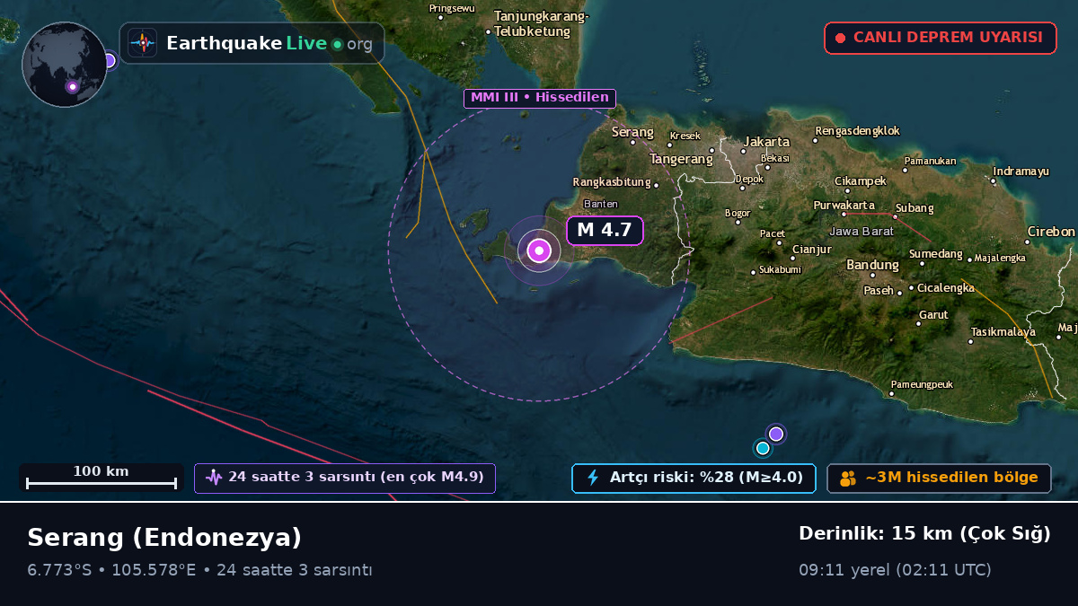 Banten, Endonezya