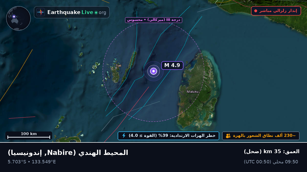 المحيط الهندي (إندونيسيا)