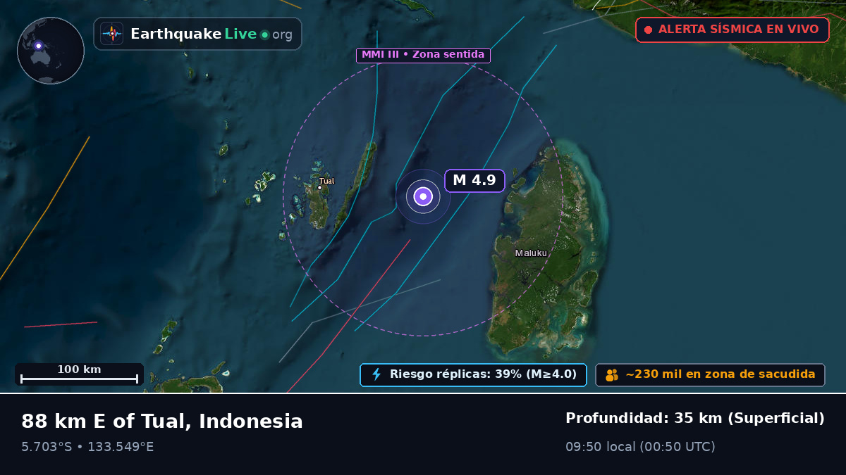 Océano Índico (Indonesia)