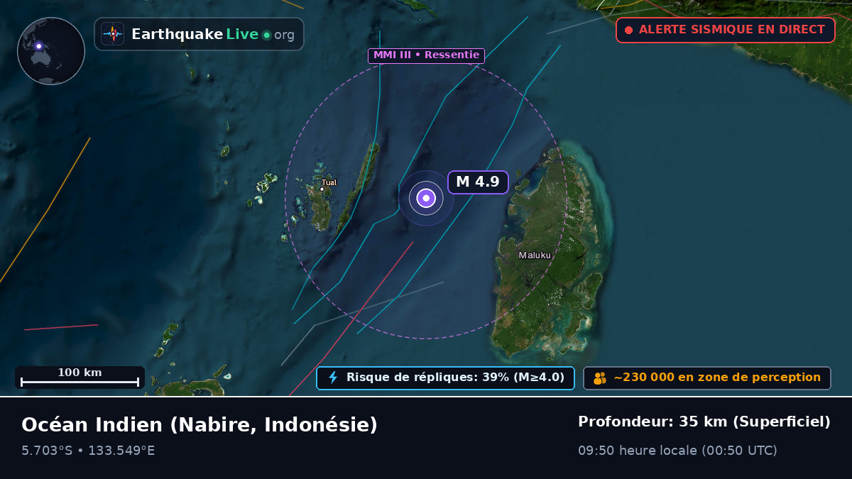 Océan Indien (Indonésie)
