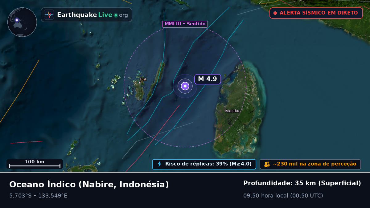 Oceano Índico (Indonésia)