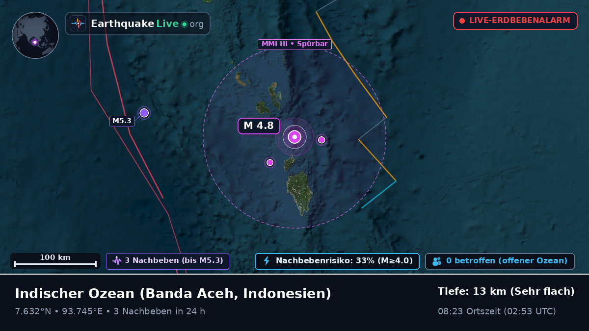 Indischer Ozean (Indonesien)