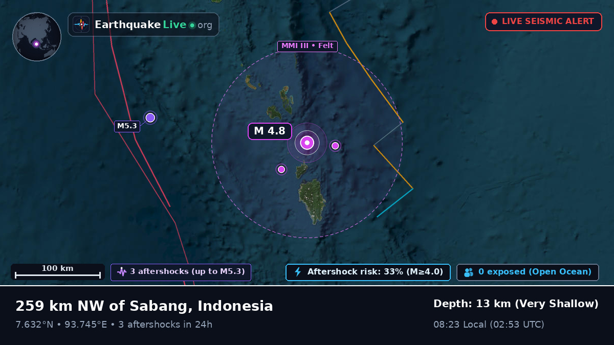 Indian Ocean (Indonesia)