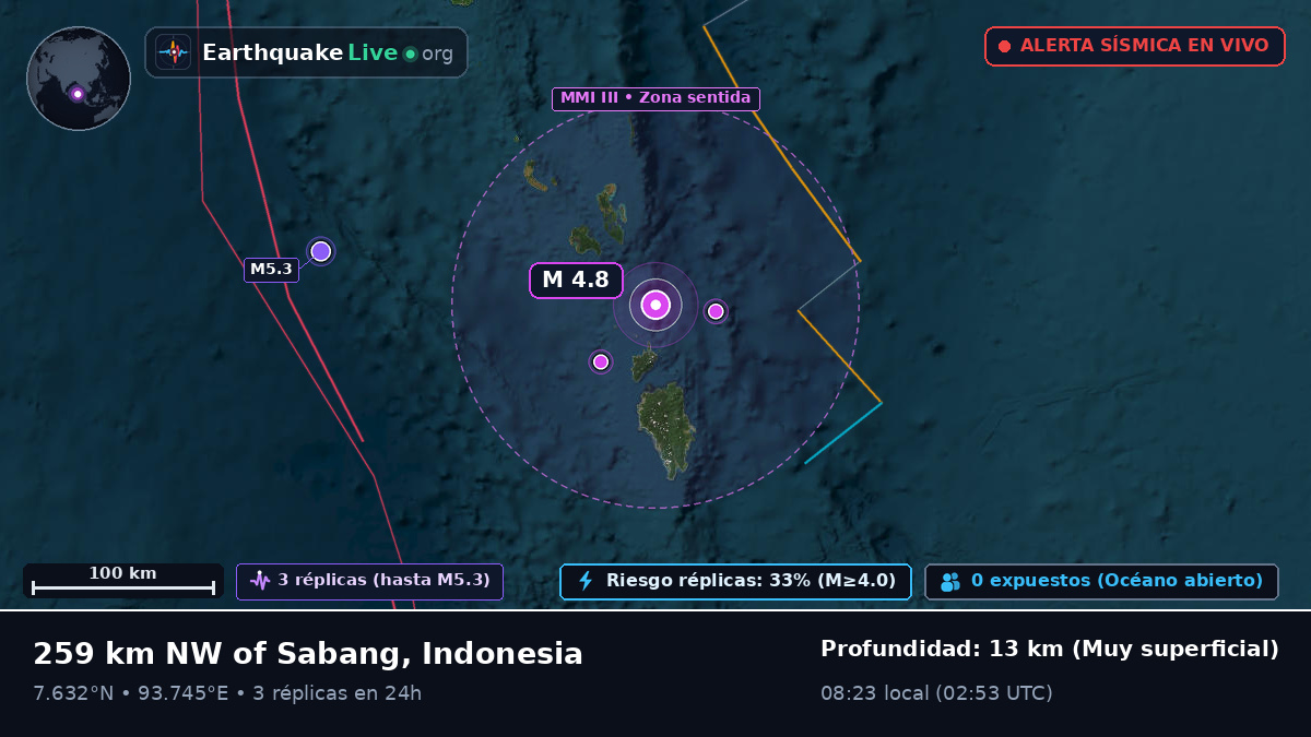 Océano Índico (Indonesia)