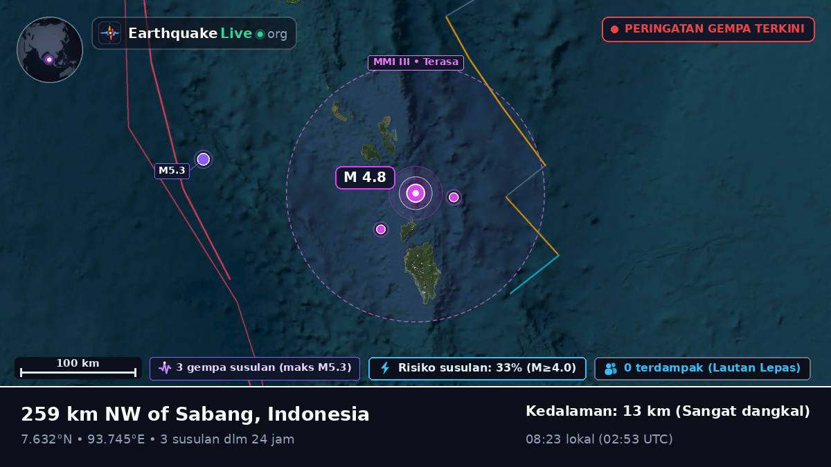 Samudra Hindia (Indonesia)