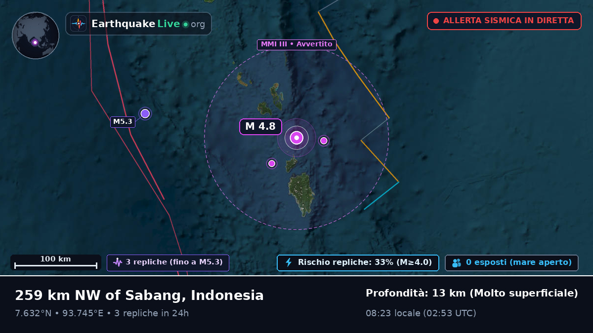 Oceano Indiano (Indonesia)