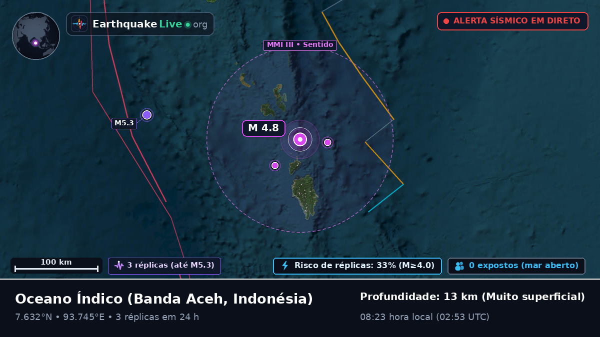 Oceano Índico (Indonésia)