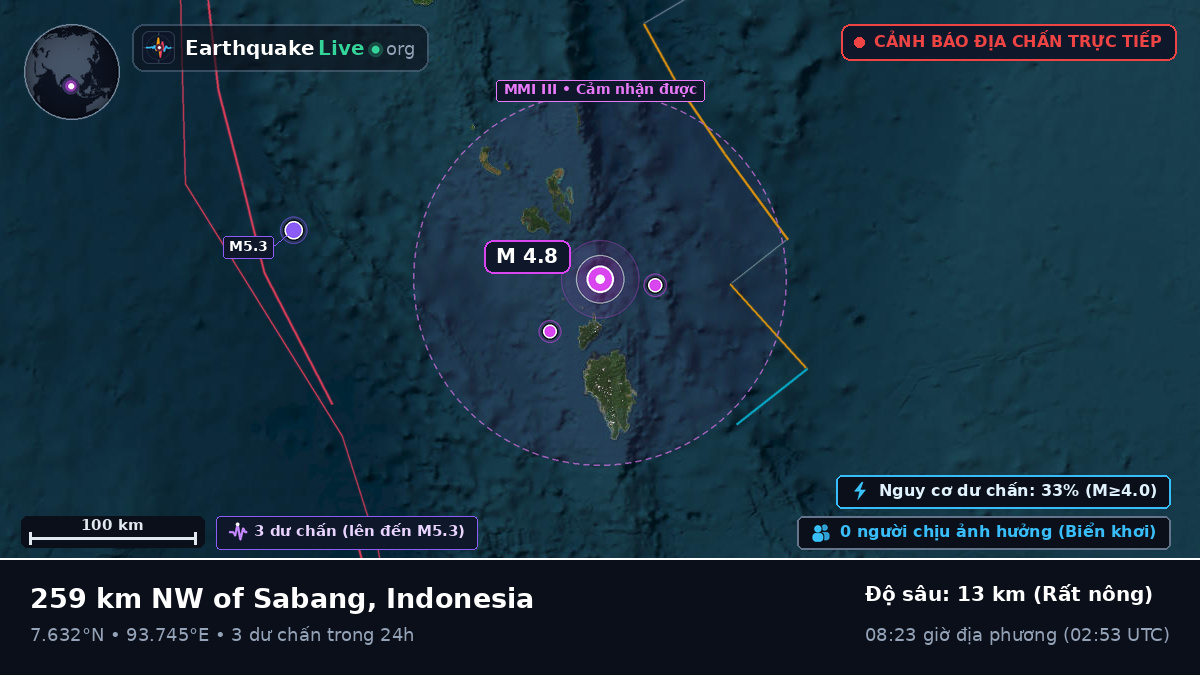 Ấn Độ Dương (Indonesia)