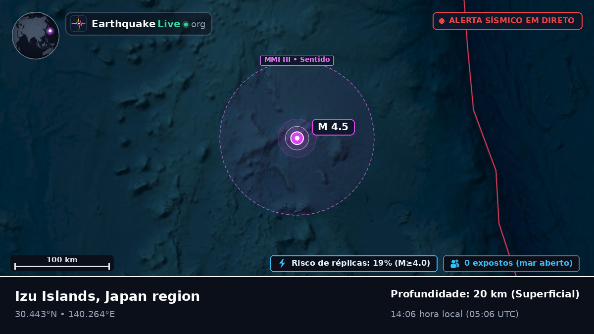 Oceano Pacífico Norte (Japão)