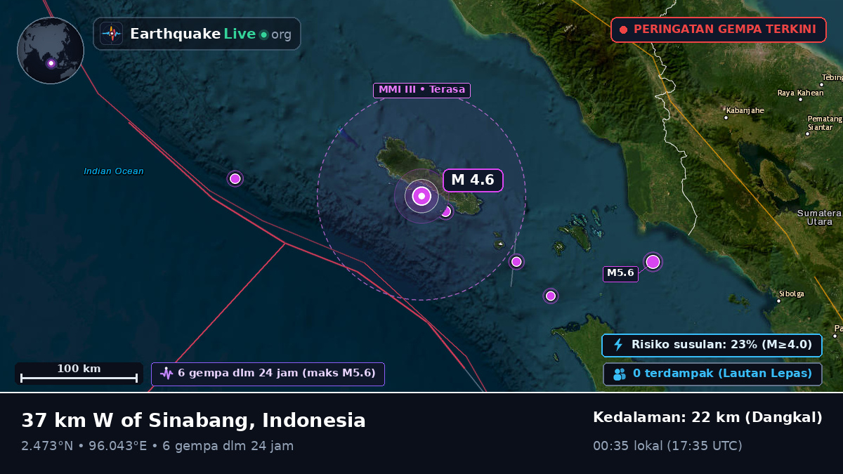 Samudra Hindia (Indonesia)