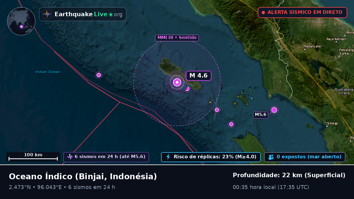 Oceano Índico (Indonésia)