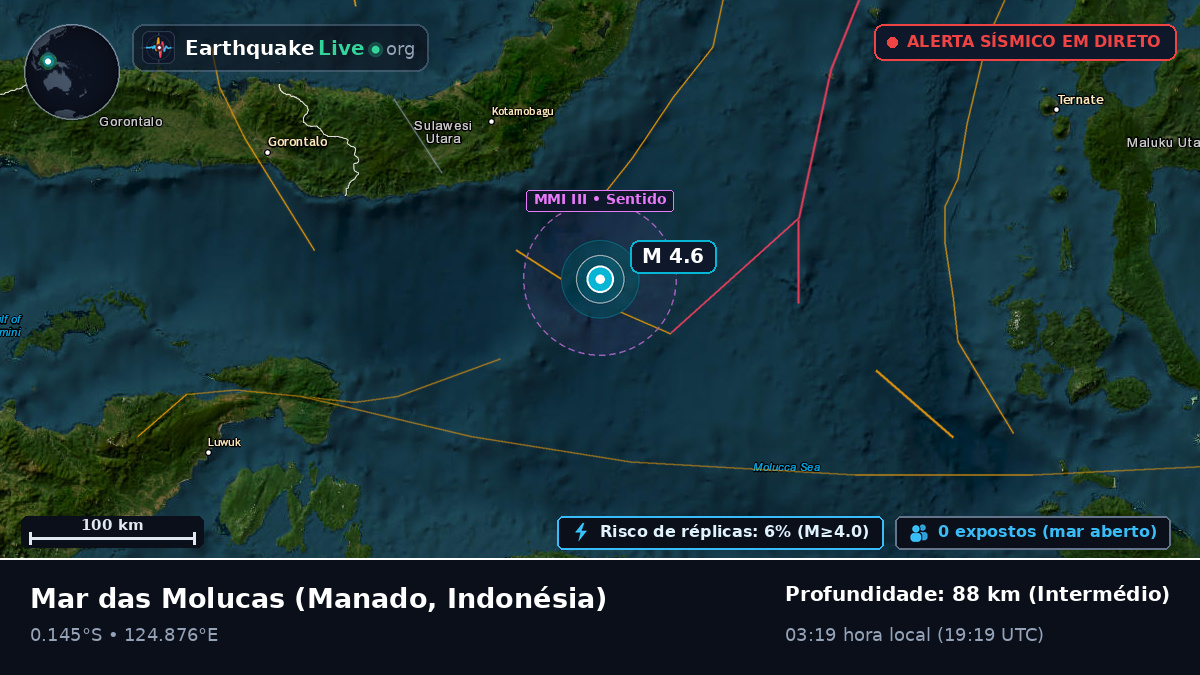Mar das Molucas (Indonésia)