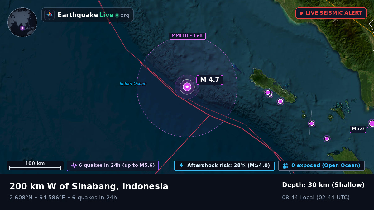 Indian Ocean (Indonesia)