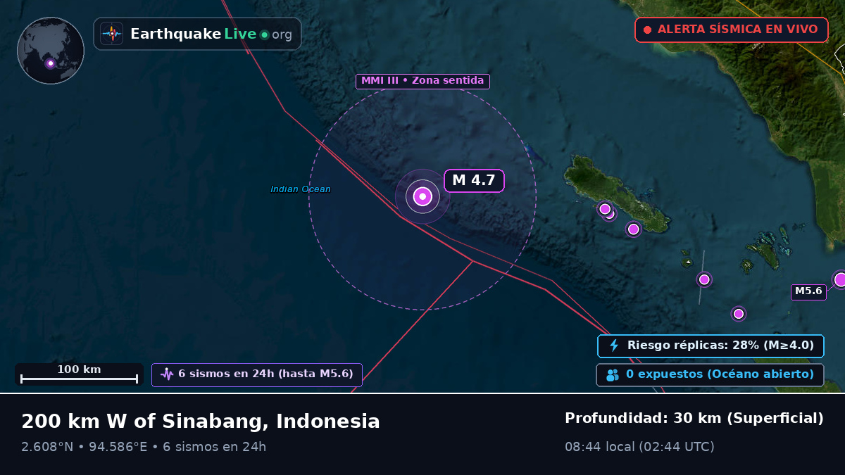 Océano Índico (Indonesia)