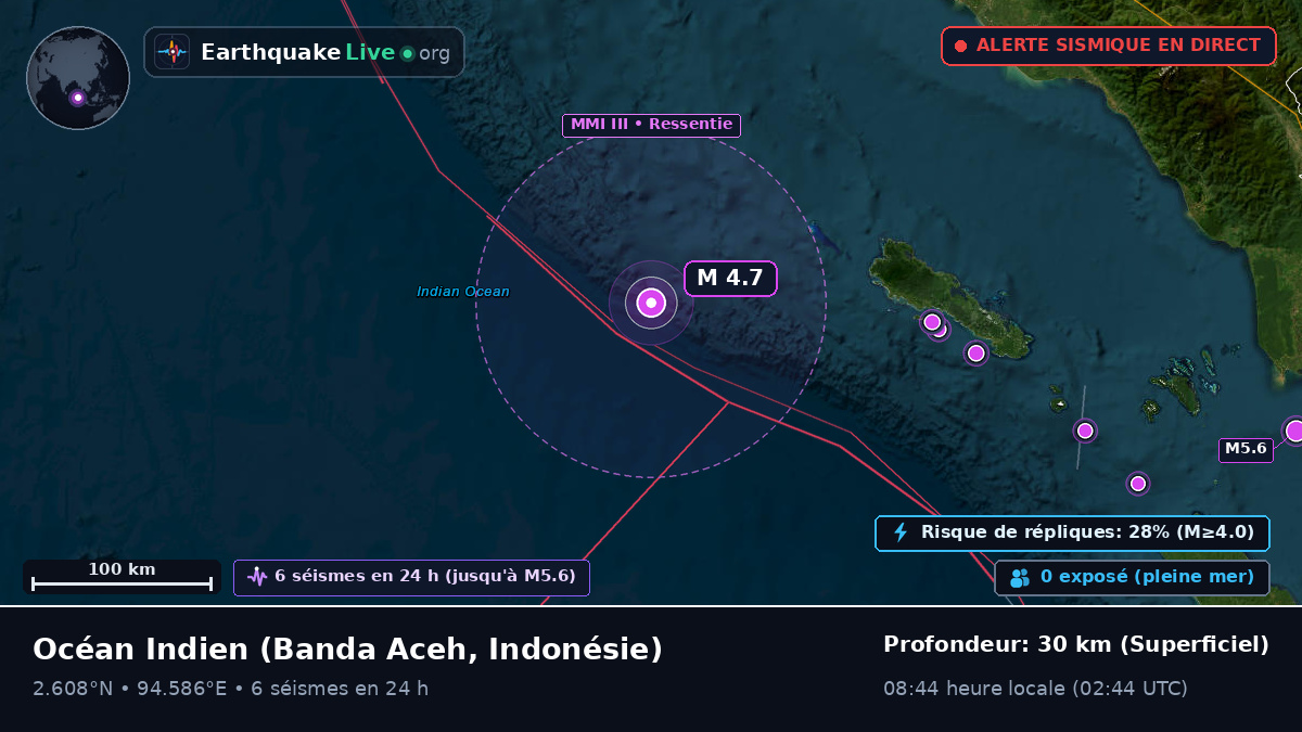 Océan Indien (Indonésie)