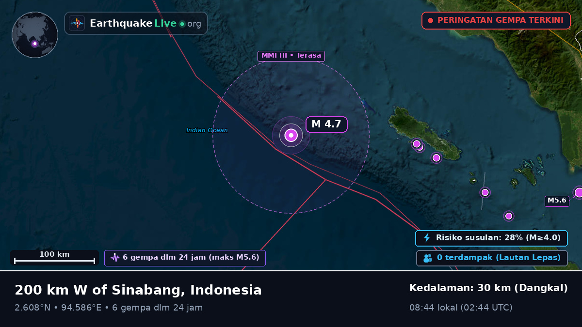 Samudra Hindia (Indonesia)