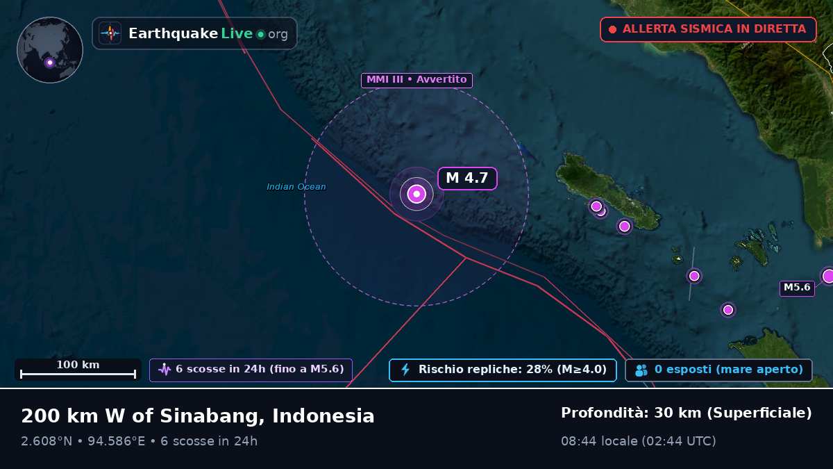 Oceano Indiano (Indonesia)