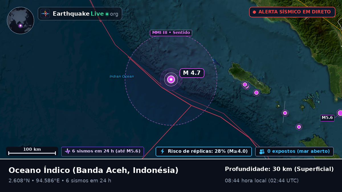 Oceano Índico (Indonésia)