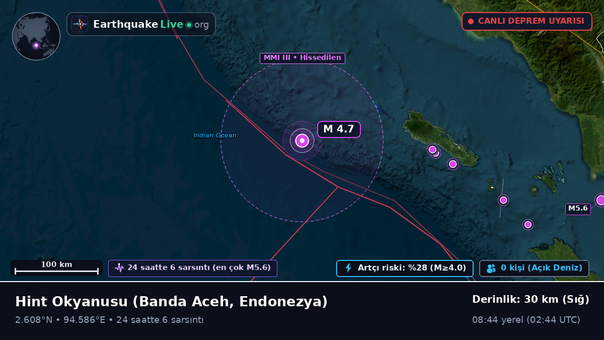 Hint Okyanusu (Endonezya)