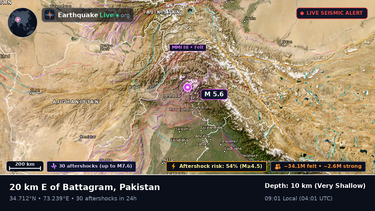 N.W.F.P., Pakistan