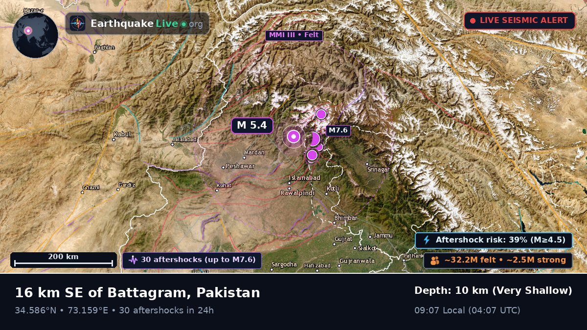 N.W.F.P., Pakistan