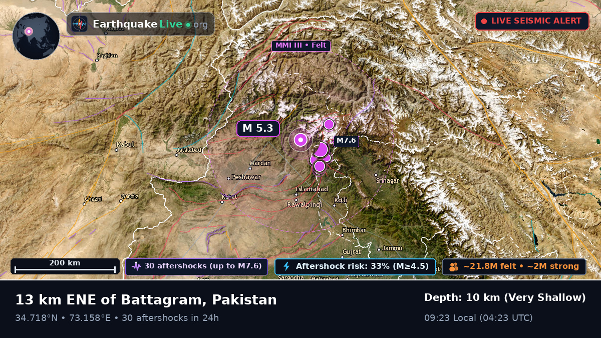 N.W.F.P., Pakistan