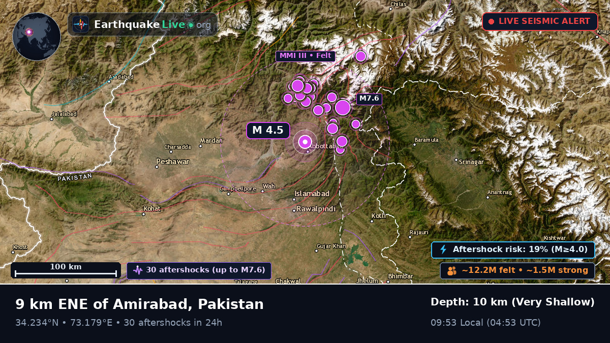 Abbottabad, N.W.F.P., Pakistan