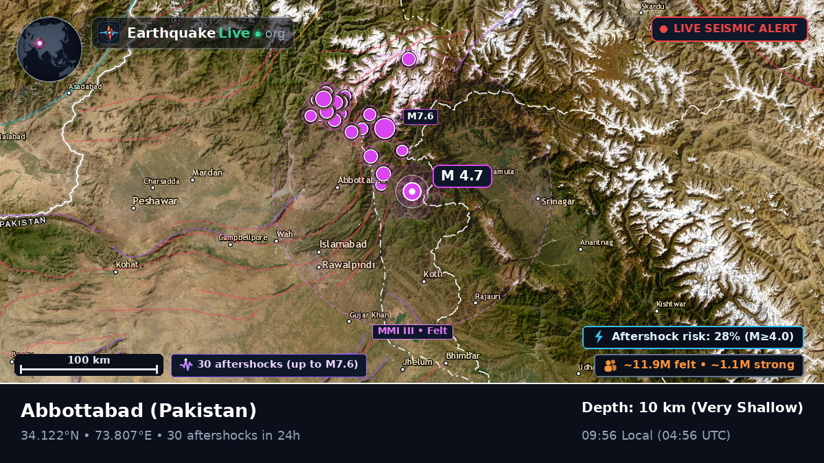 N.W.F.P., Pakistan