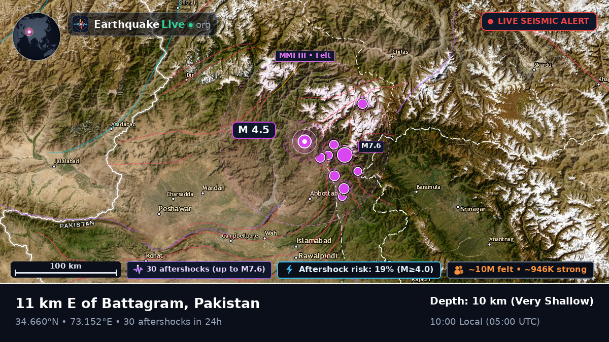 N.W.F.P., Pakistan