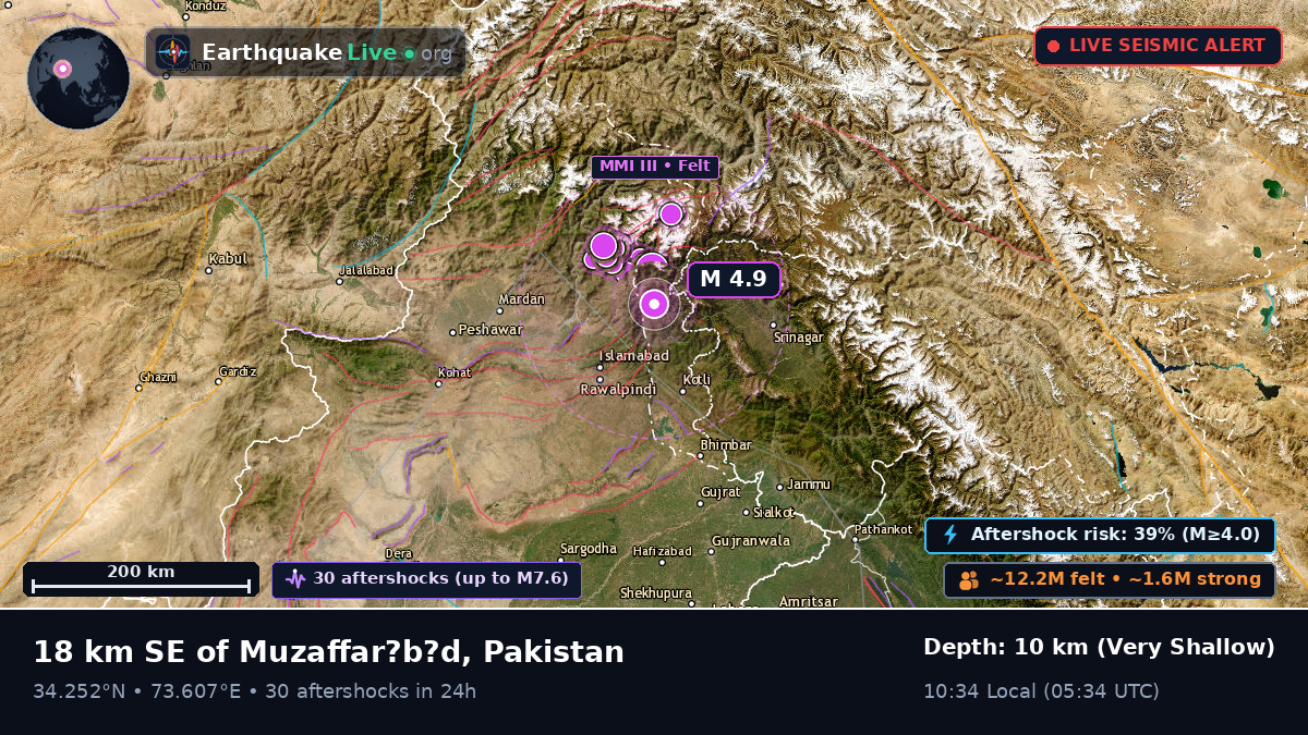 N.W.F.P., Pakistan