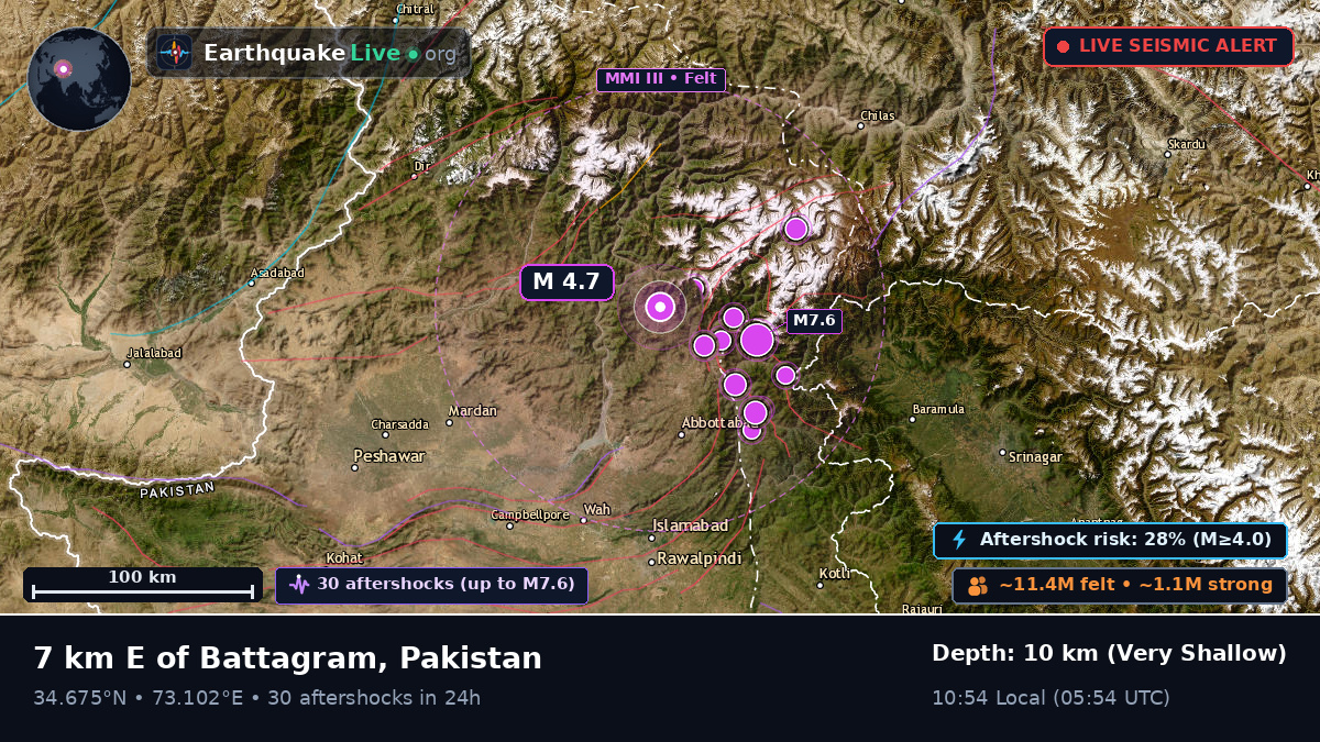N.W.F.P., Pakistan
