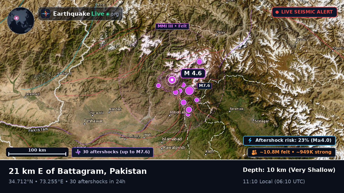 N.W.F.P., Pakistan