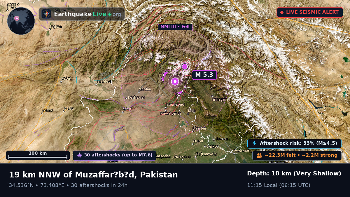 N.W.F.P., Pakistan
