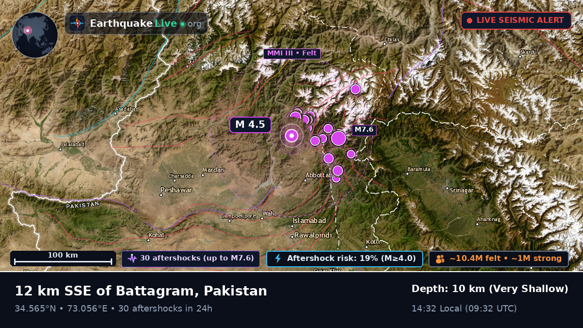 N.W.F.P., Pakistan