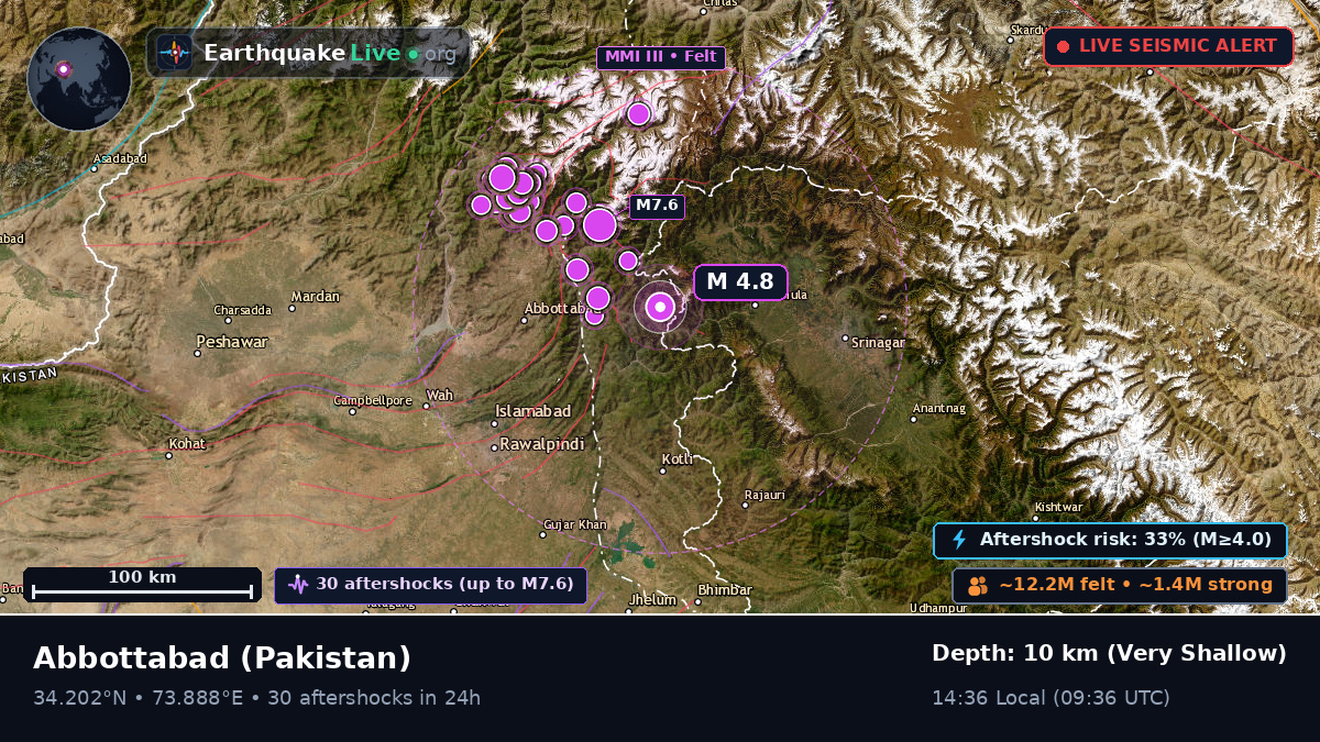 N.W.F.P., Pakistan