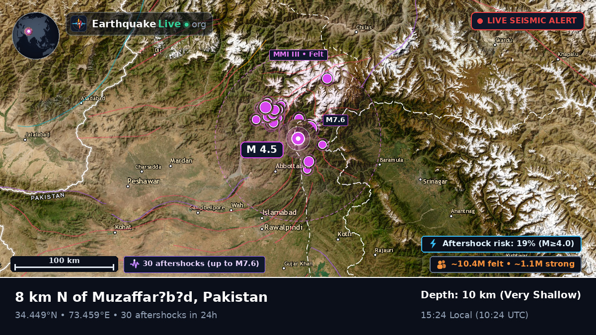 N.W.F.P., Pakistan