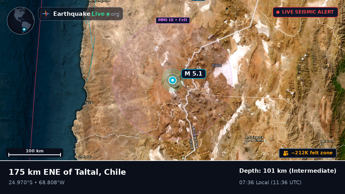 Antofagasta, Chile
