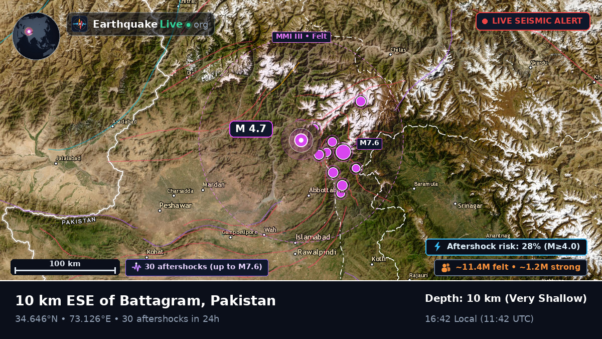 N.W.F.P., Pakistan
