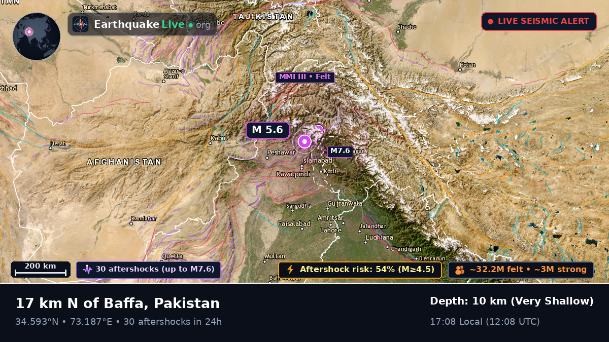 N.W.F.P., Pakistan