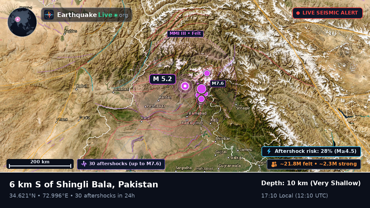 N.W.F.P., Pakistan