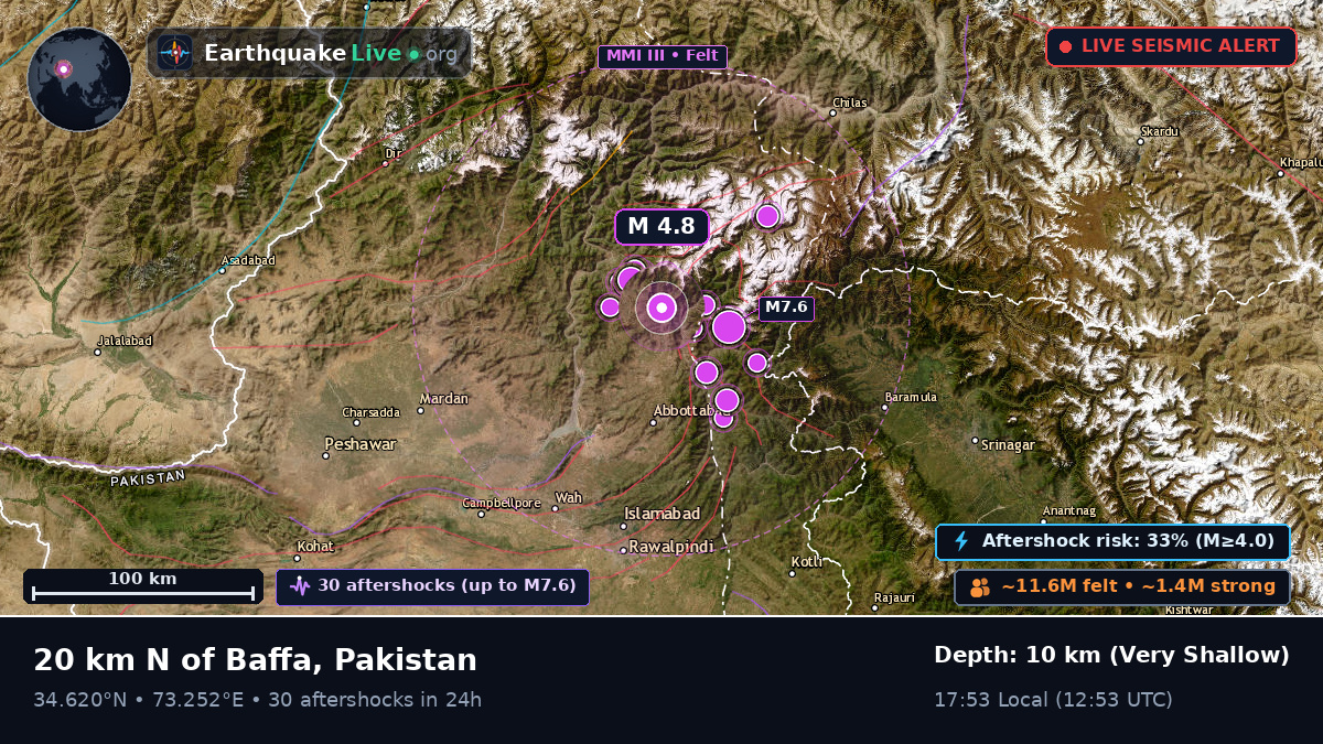 N.W.F.P., Pakistan