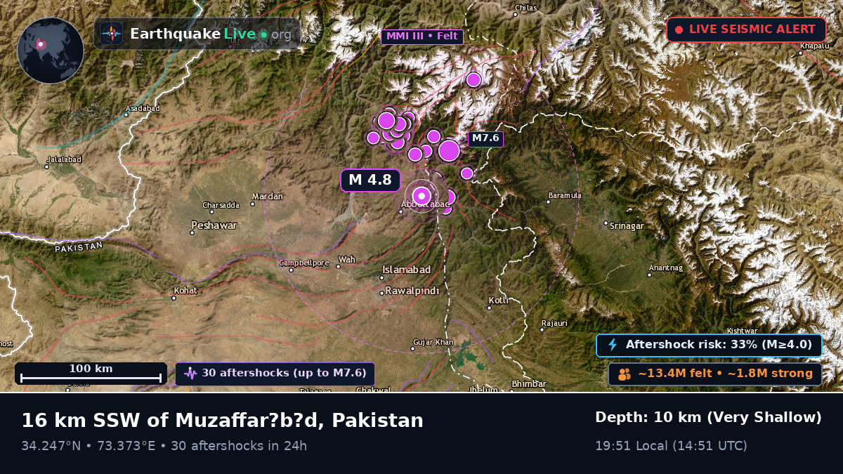 Abbottabad, N.W.F.P., Pakistan
