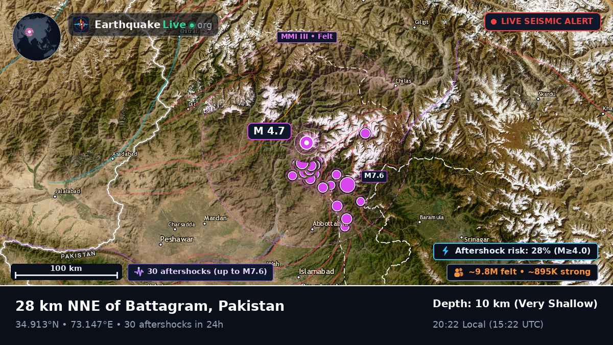 N.W.F.P., Pakistan
