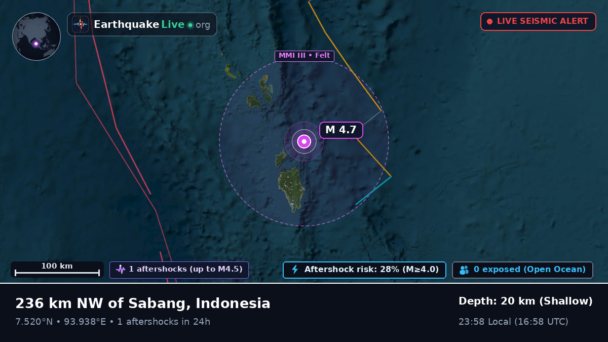 Indian Ocean (Indonesia)