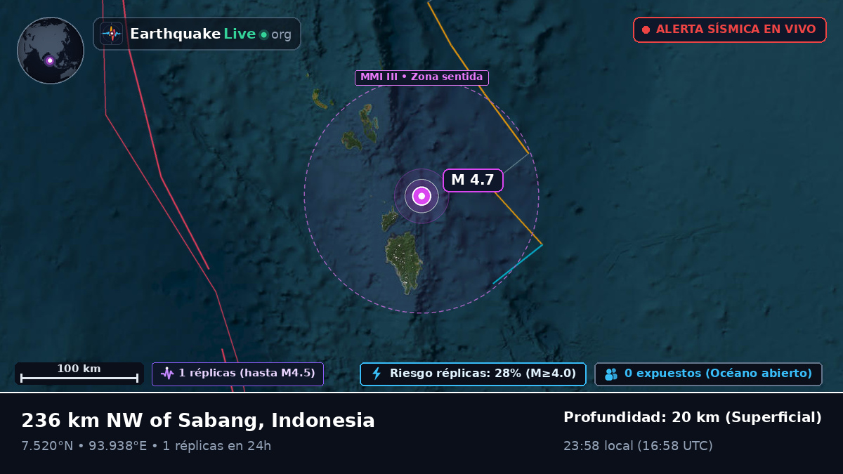 Océano Índico (Indonesia)