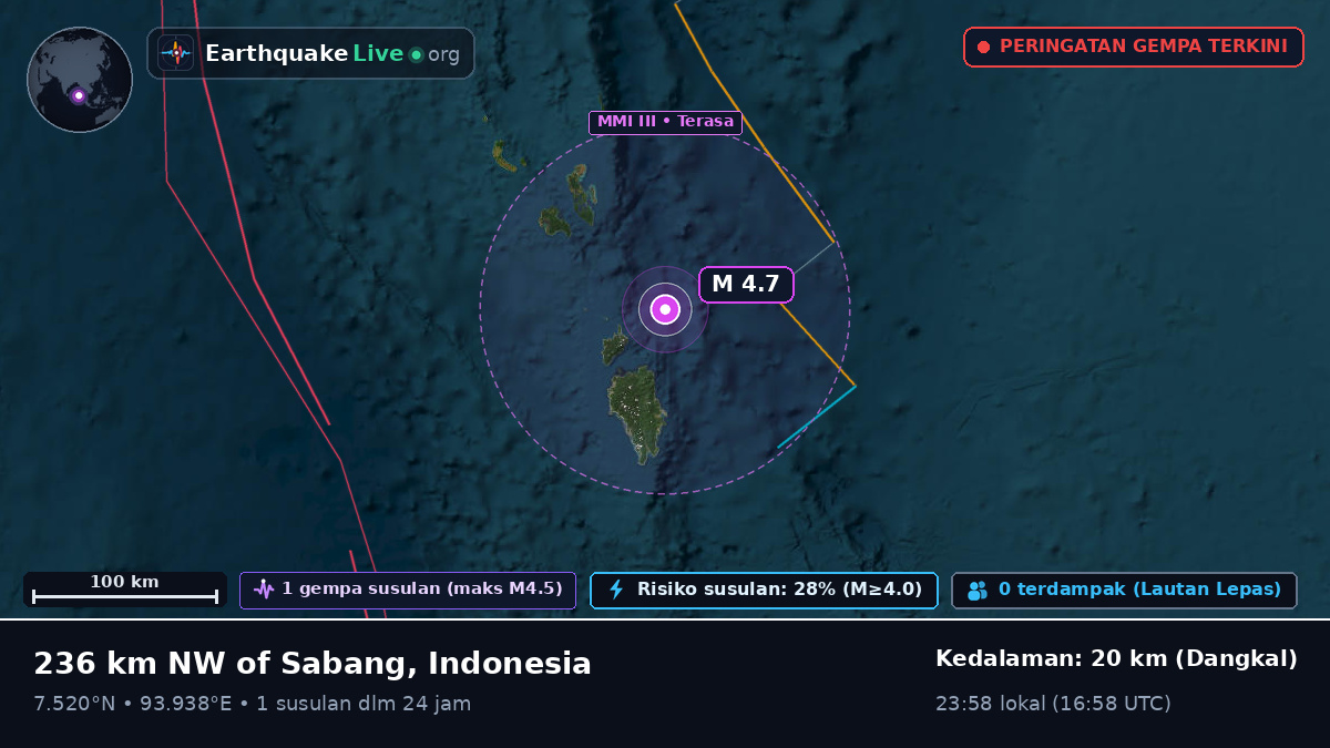 Samudra Hindia (Indonesia)