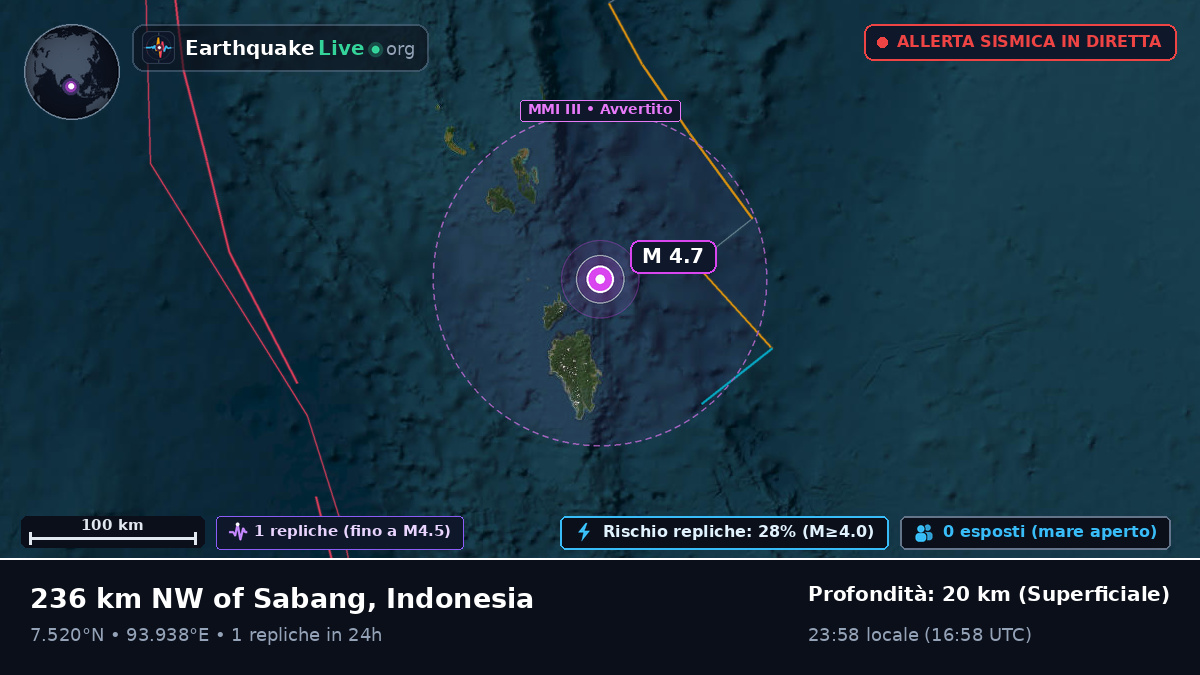 Oceano Indiano (Indonesia)
